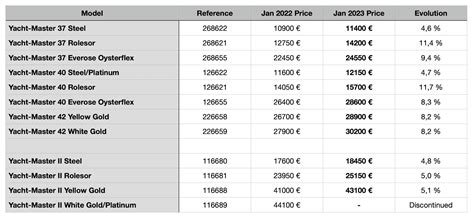 rolex datejust listino|rolex datejust price chart.